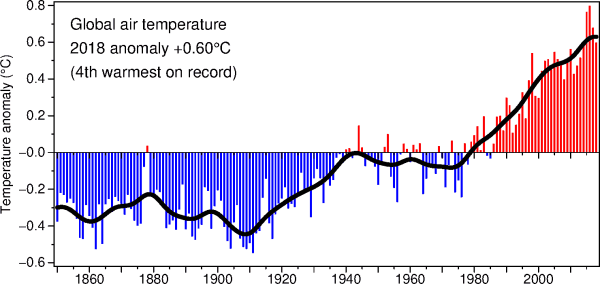 Global land and sea surface temperature record from 1850 to 2018