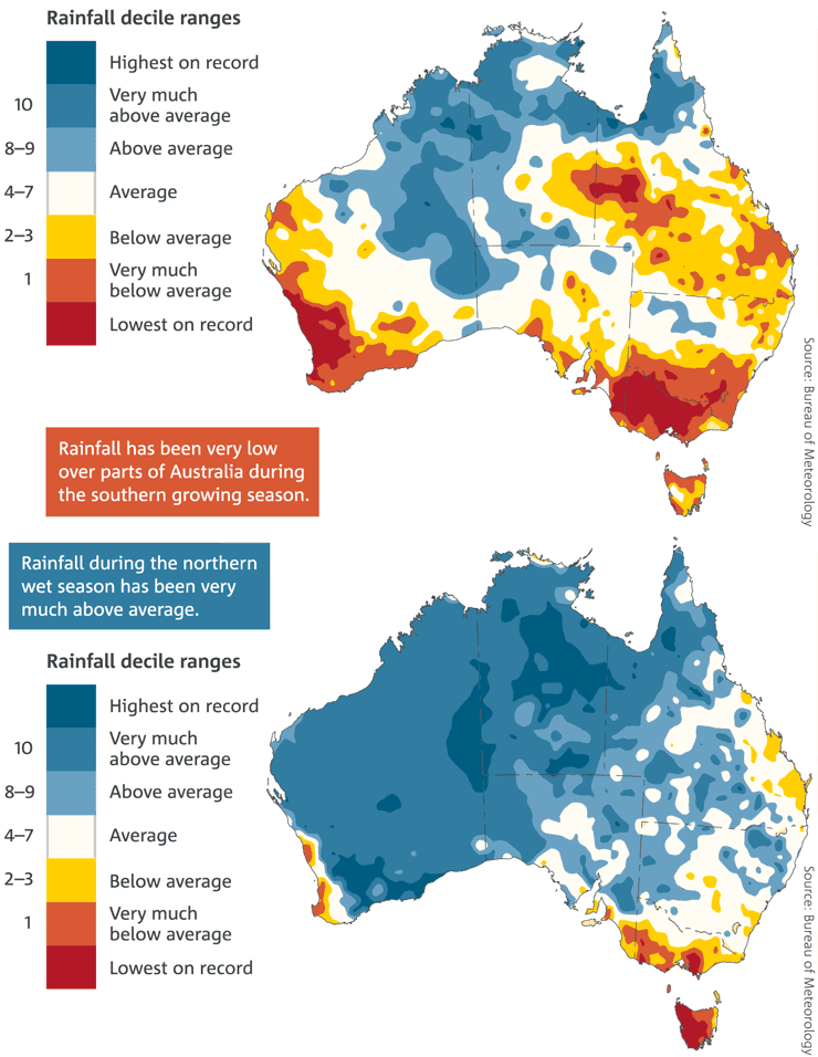Recent rainfall (last 20 years) compared to the full record (1900 – 2015). Upper map shows Southern growing season (April-October) rainfall deciles for 1996-2015. Lower map shows Northern wet season (October-April) rainfall deciles for 1995-2016.