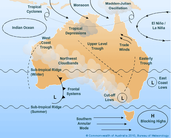 Drivers and influences of Australia’s climate
