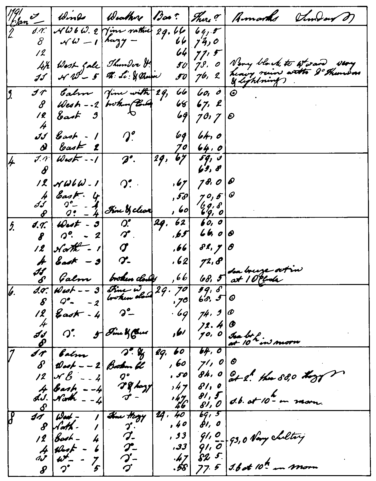 A hand written page from the Meteorological Journal of William Dawes.