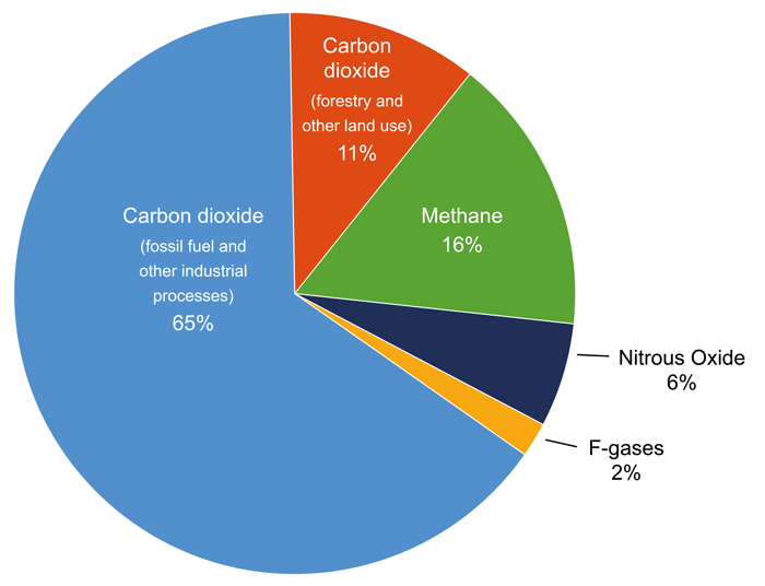 Causes of climate change and sea-level rise | CoastAdapt