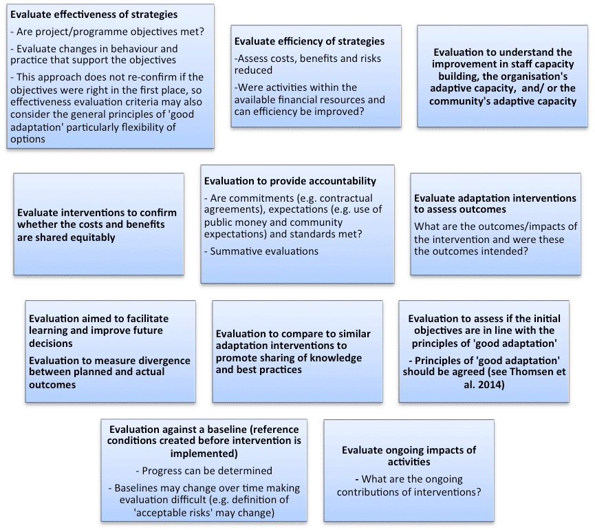 Different foci of evaluation synthesised from Pringle 2011